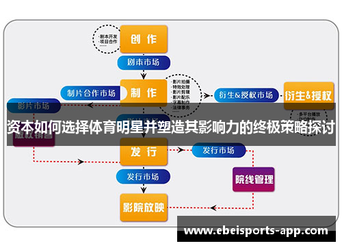 资本如何选择体育明星并塑造其影响力的终极策略探讨